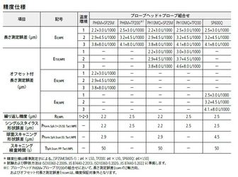 MiSTAR 555 MiSTAR 555 | 商品 | ミツトヨ